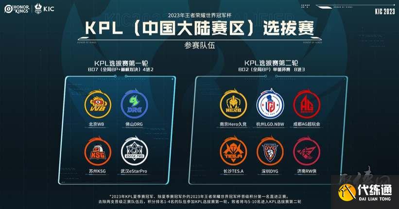 体育世预赛 体育世预赛