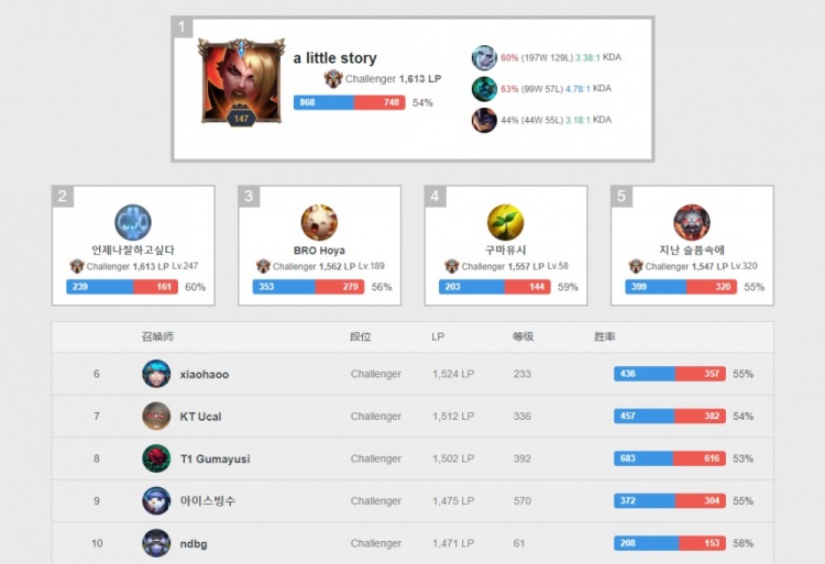 更是对于中 更是对于中